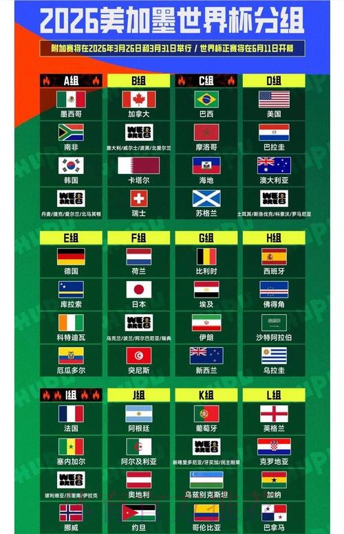 2026年世界杯人气排行榜(滚球版) 2026年世界杯人气排行榜(滚球版)