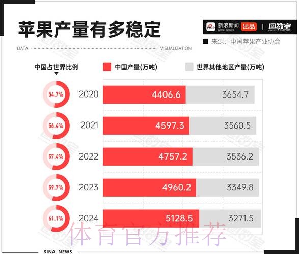 苹果公司正式发布世界杯预测分析报告