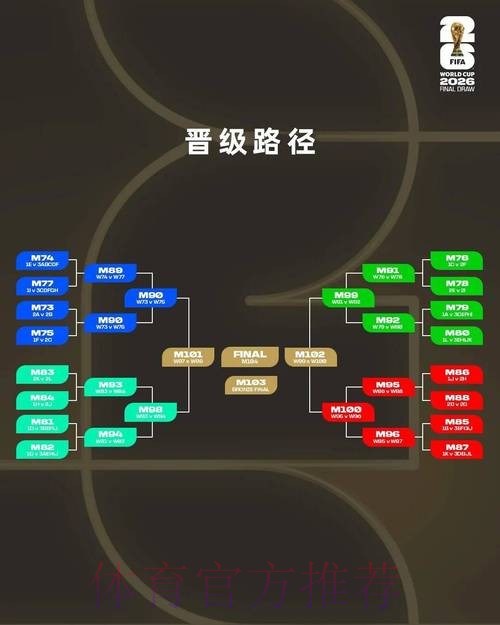 2026年世界杯线上外围全攻略 2026年世界杯线上外围全攻略